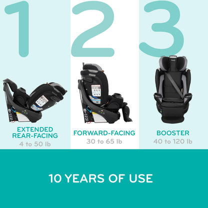 Evenflo Revolve360 Extend Rotational All In One Convertible Car Seat with 360 Degree Rotation and Extended Rear Facing