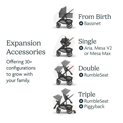 UPPAbaby Vista V3 stroller for baby and toddler, charcoal frame, all-wheel suspension, XL basket, convertible single-to-double design