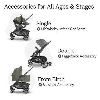 UPPAbaby Cruz V3 stroller in Greyson with reversible seat, infant insert, bug and rain shields, charcoal mélange fabric.