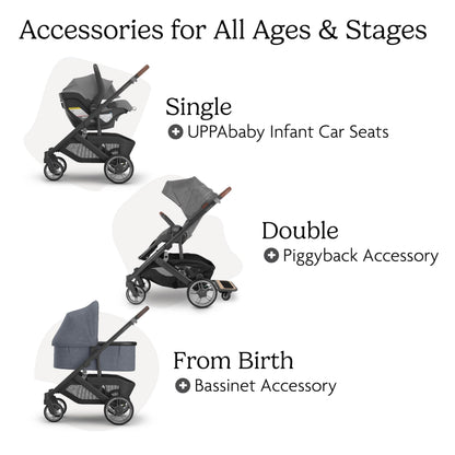 UPPAbaby Cruz V3 stroller with reversible seat, infant insert, car seat compatibility, greyson color, and included shields.
