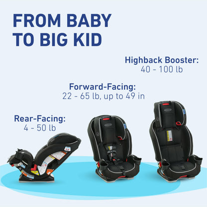 Graco Slimfit 3 In 1 Convertible Car Seat Ultra Space Saving Design For Rear And Forward Facing