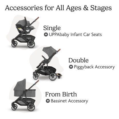 UPPAbaby Cruz V3 stroller in Greyson with reversible seat, infant insert, and shields, featuring charcoal mélange fabric and carbon frame